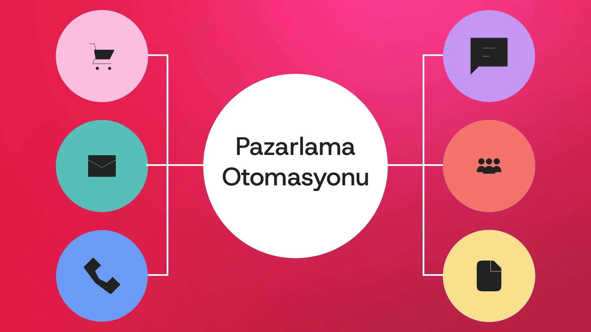 Pazarlama Otomasyonları